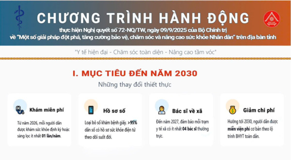 Infographic: Chương trình hành động thực hiện Nghị quyết số 72-NQ/TW, ngày 09/09/2025 của Bộ Chính trị 