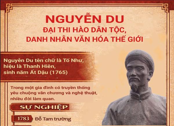 Infographic: Nguyễn Du đại thi hào dân tộc, danh nhân văn hóa thế giới