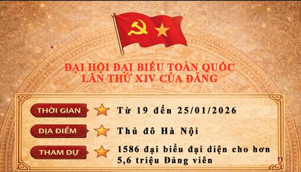 Infographic: Đại hội đại biểu toàn quốc lần thứ XIV của Đảng