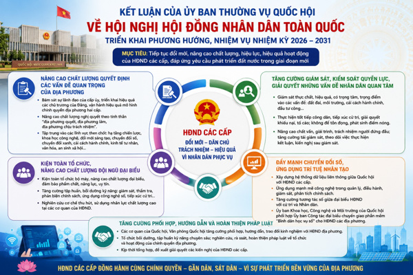 HĐND các cấp tiếp tục đổi mới, nâng cao hiệu lực, hiệu quả hoạt động trong nhiệm kỳ 2026-2031
