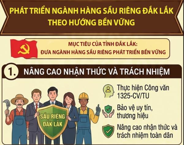 Infographic: Phát triển ngành hàng sầu riêng Đắk Lắk theo hướng bền vững