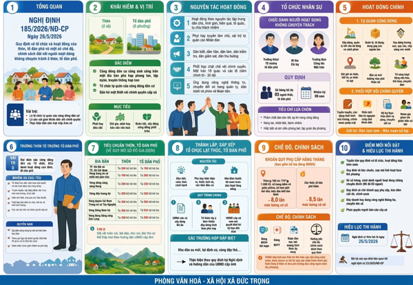HĐND cấp tỉnh được quyết định thêm chức danh tham gia hoạt động ở thôn, tổ dân phố