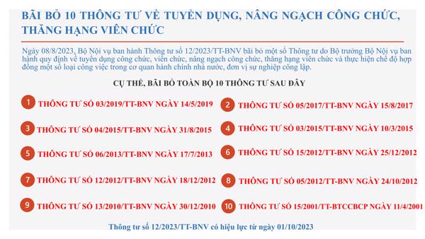 (Infographic) Bãi bỏ 10 Thông tư về tuyển dụng, nâng ngạch công chức, thăng hạng viên chức