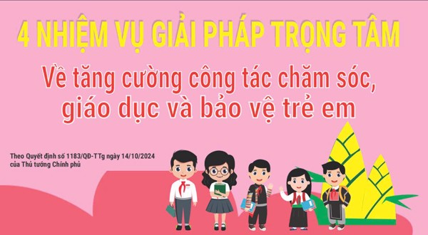 [Infographic] 4 nhiệm vụ, giải pháp trọng tâm về tăng cường công tác chăm sóc, giáo dục và bảo vệ trẻ em đáp ứng yêu cầu phát triển đất nước phồn vinh, hạnh phúc